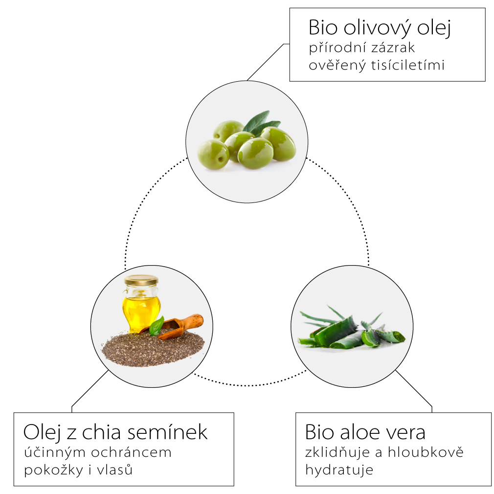 Olive_SPA_olej_na_vousy_01